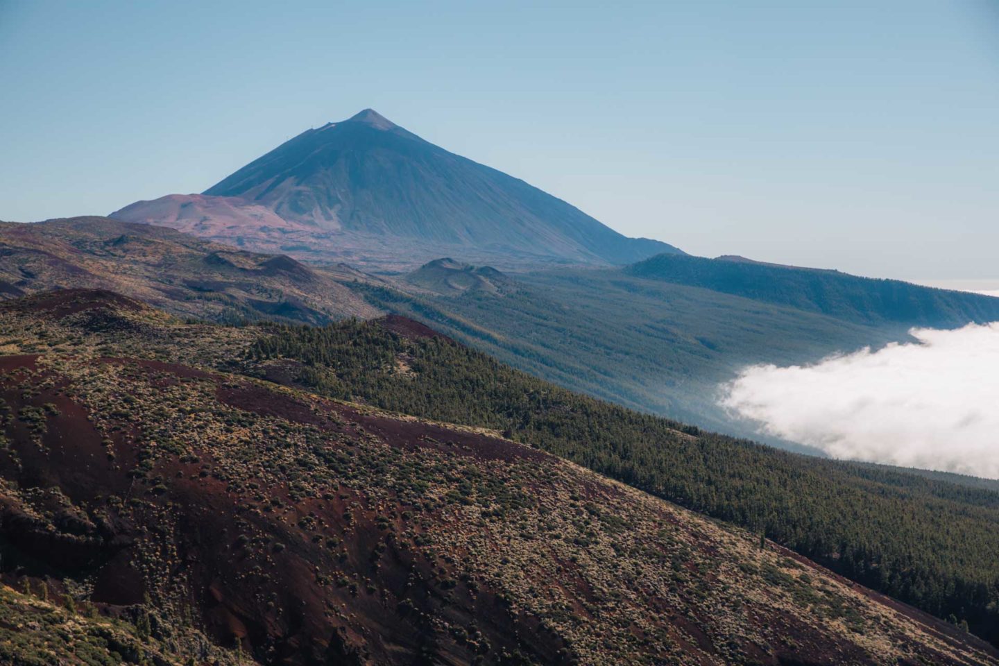 things to do in tenerife, tenerife attractions, places to visit in tenerife, what to do in tenerife